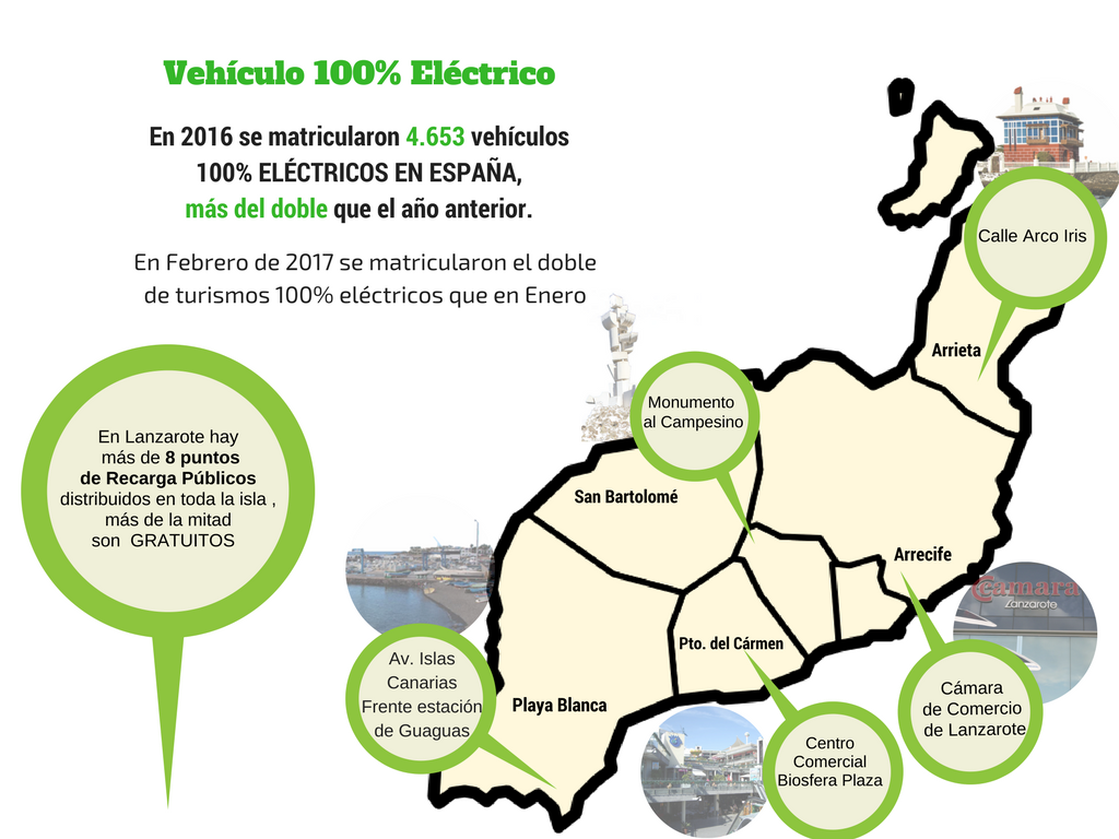 Vehículo-electrico-Lanzarote-11-1024x768